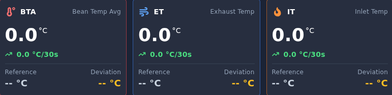 Archived ProRoast bean, exhaust and inlet temperature cards showing idle values